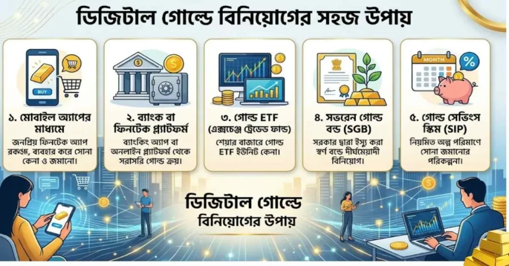 ডিজিটাল গোল্ডে বিনিয়োগের উপায়